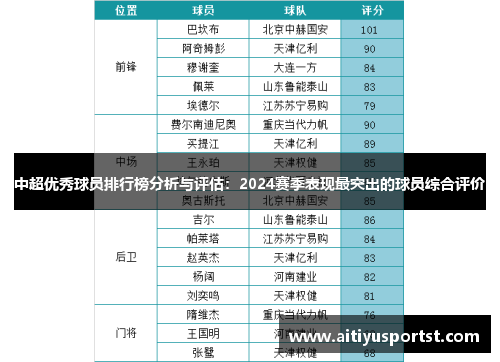 中超优秀球员排行榜分析与评估：2024赛季表现最突出的球员综合评价